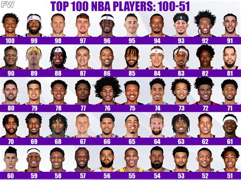 nba top 100 players 2022.